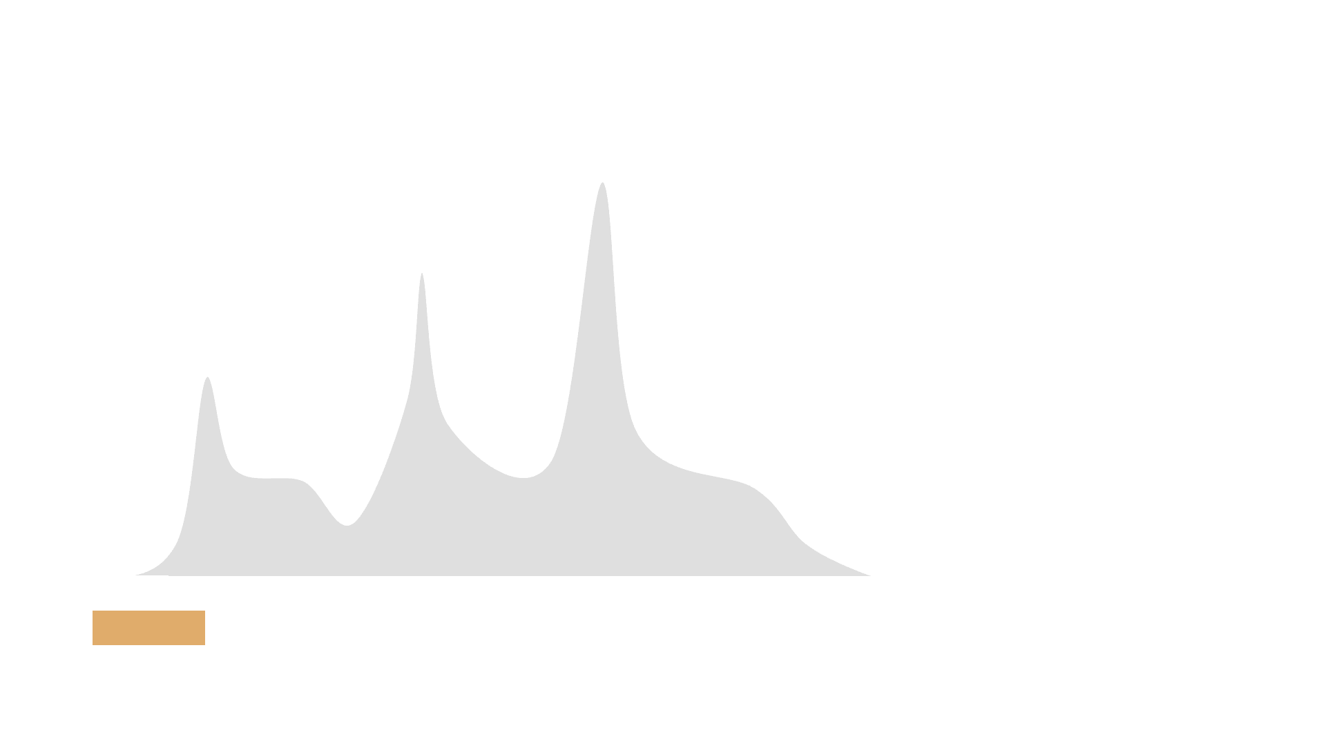 Graph zur Darstellung der Lastspitzenkappung und verwendung von Batteriespeicher als Lösung